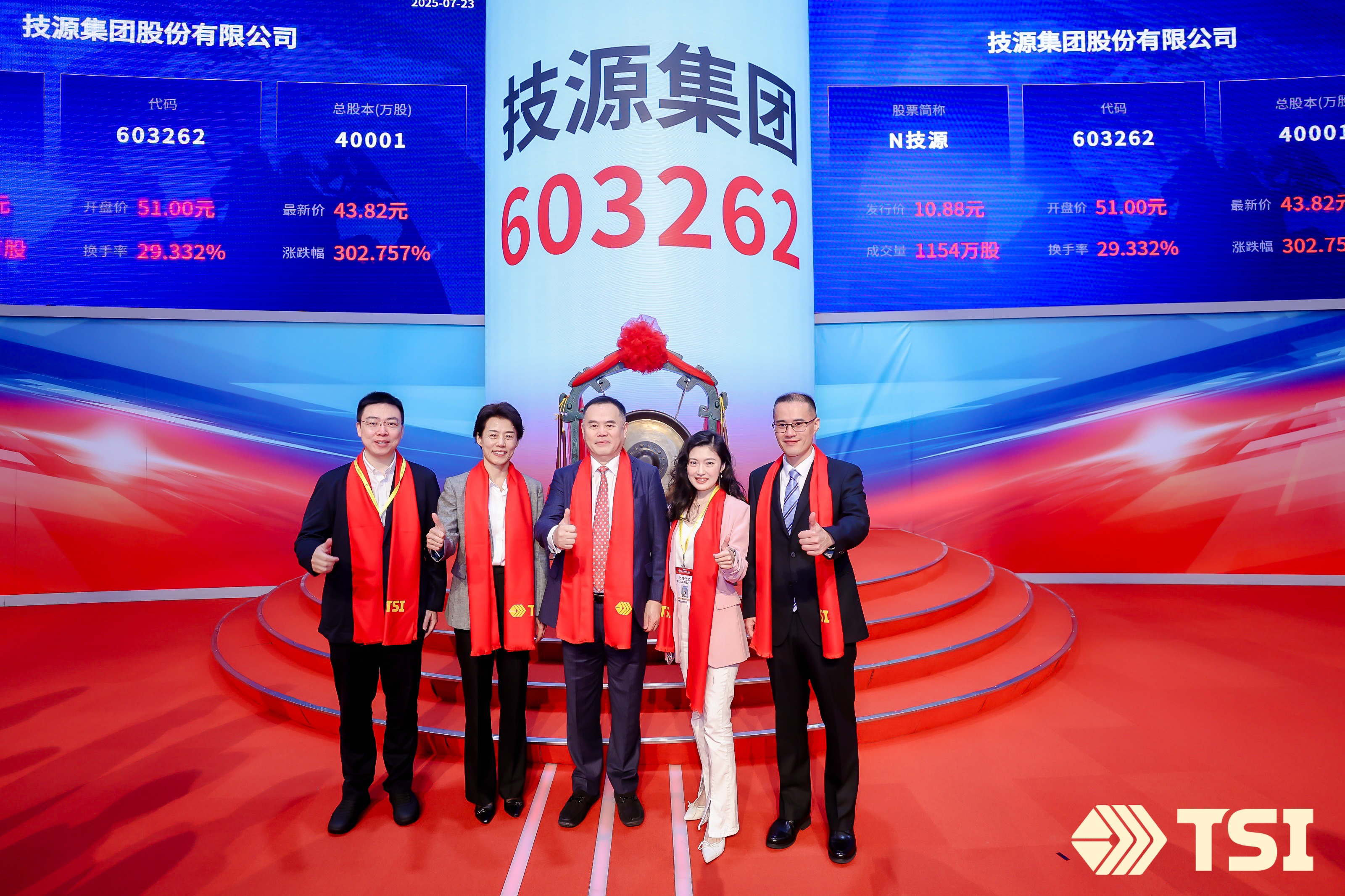 IPO版图再扩容 | 通商控股集团投资企业技源集团登陆上交所主板